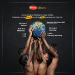 Shan Zero Hunger Campaign b